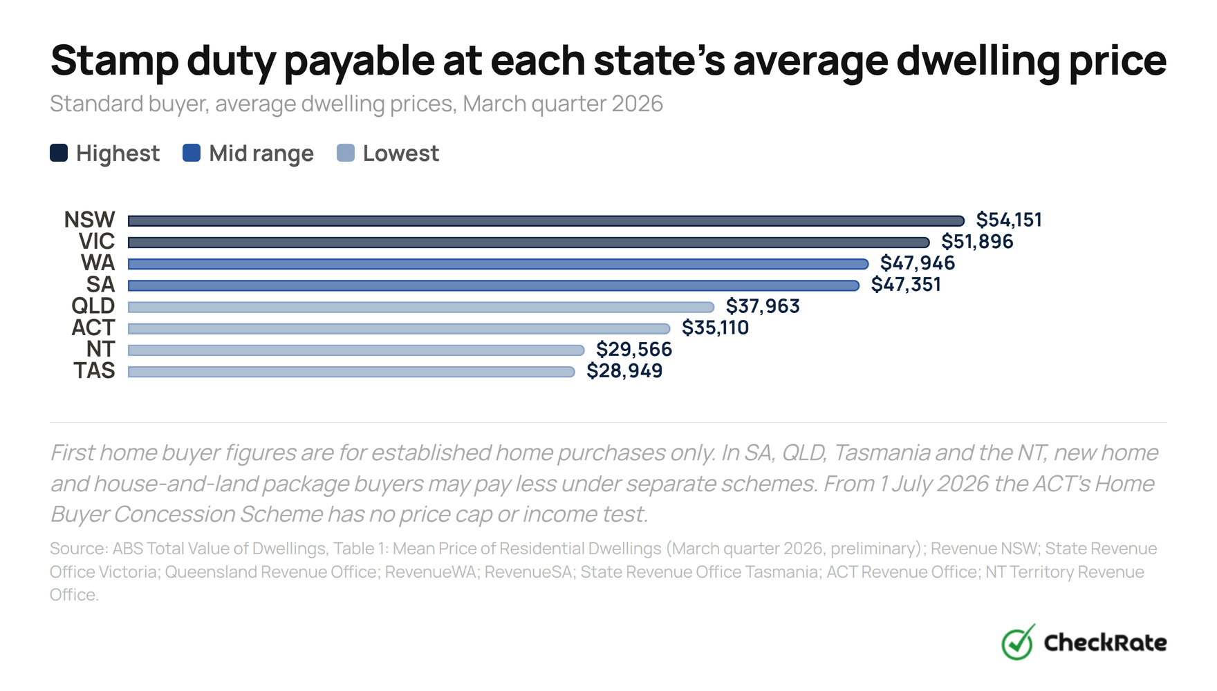 chart3statestampduty