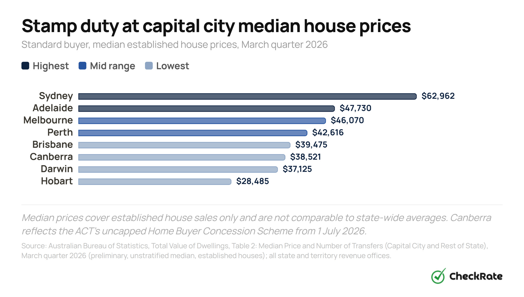 chart4capitalcitystampduty